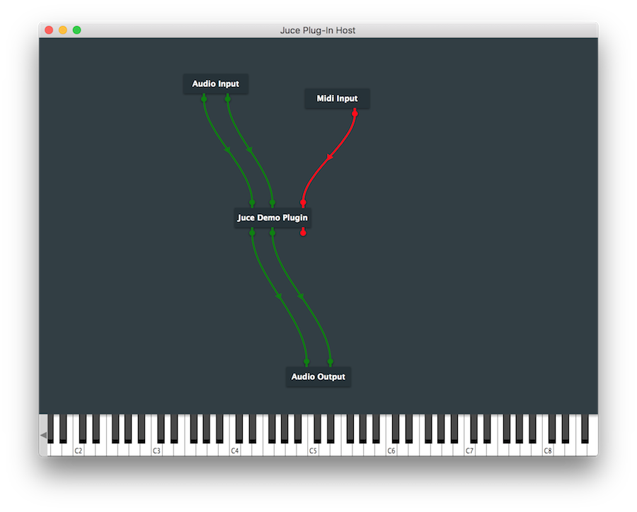 Plugin host. Juce vst3. Sodaphonic. Audio Latin. How to work with the third-Party Midi plugin.