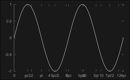 waves x noise tutorial